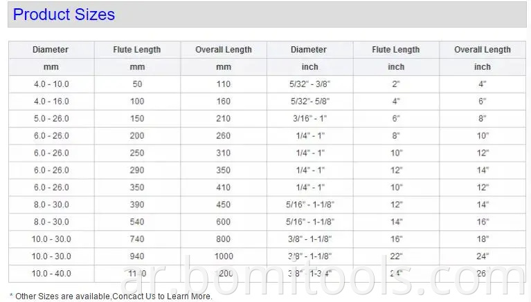 product sizes